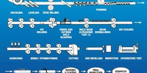 Ms Erw Pipe Weight Chart